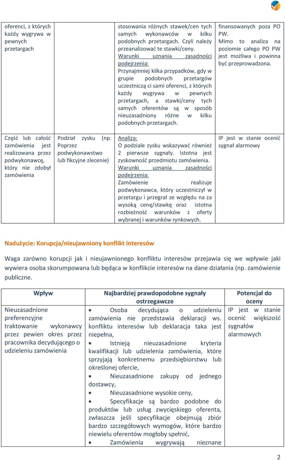 nieuzasadniony różne w kilku podobnych przetargach. finansowanych poza PO PW. Mimo to analiza na poziomie całego PO PW jest możliwa i powinna być przeprowadzona.