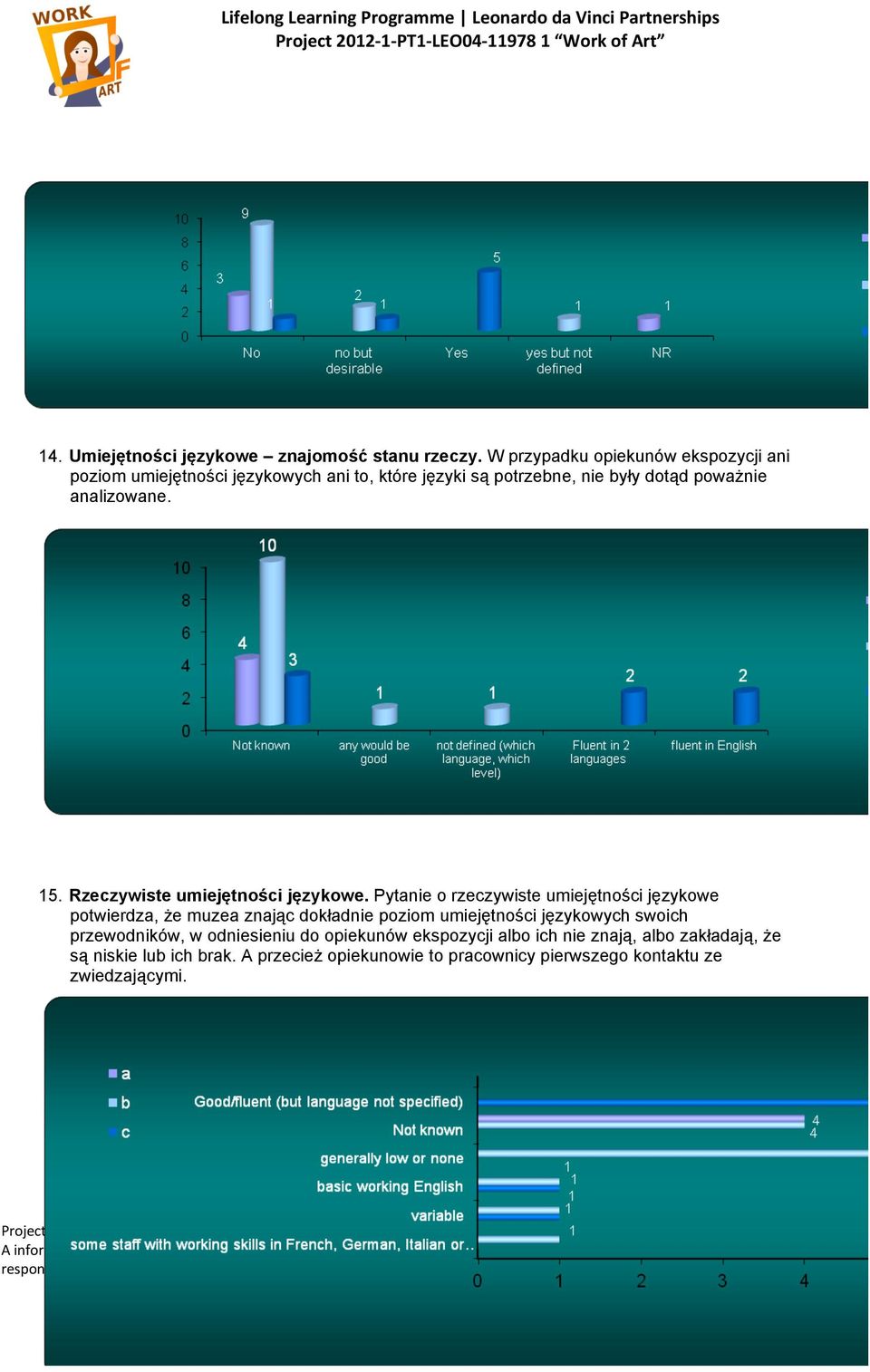 Which languag es? Which level of skills? 15. Rzeczywiste umiejętności językowe.