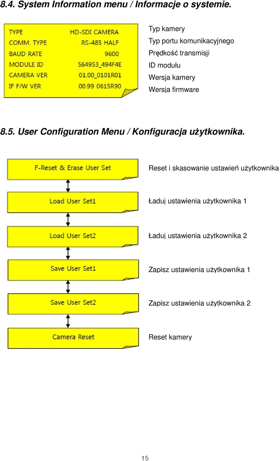 8.5. User Configuration Menu / Konfiguracja użytkownika.