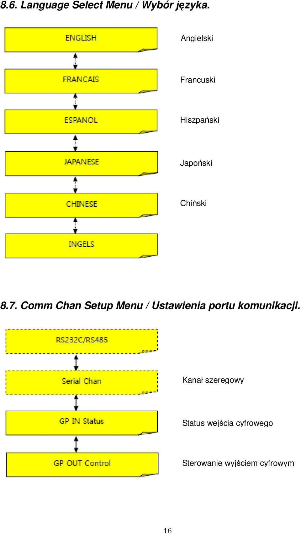 Comm Chan Setup Menu / Ustawienia portu komunikacji.