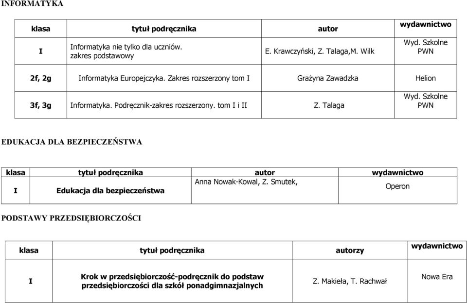 tom i Z. Talaga Wyd. Szkolne EDUKACJA DLA BEZPECZEŃSTWA klasa tytuł podręcznika autor Anna Nowak-Kowal, Z.