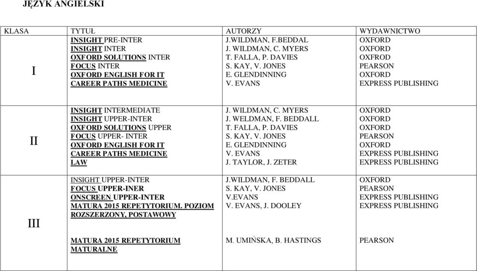 WLDMAN, C. MYERS J. WELDMAN, F. BEDDALL T. FALLA, P. DAVES S. KAY, V. JONES E. GLENDNNNG V. EVANS J. TAYLOR, J.