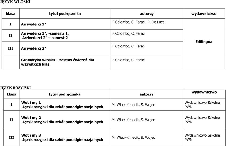 Wiatr-Kmiecik, S. Wujec Wydawnictwo Szkolne Wot i my 2 Język rosyjski dla szkół ponadgimnazjalnych M. Wiatr-Kmiecik, S.