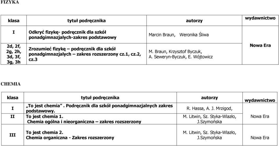 Wójtowicz CHEMA To jest chemia. Podręcznik dla szkół ponadgimnazjalnych zakres podstawowy. To jest chemia 1.