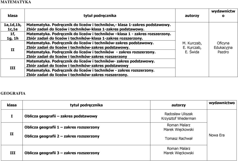 Zbiór zadań do liceów i techników-zakres rozszerzony Matematyka. Podręcznik do liceów i techników- zakres podstawowy. Zbiór zadań do liceów i techników-zakres podstawowy Matematyka.