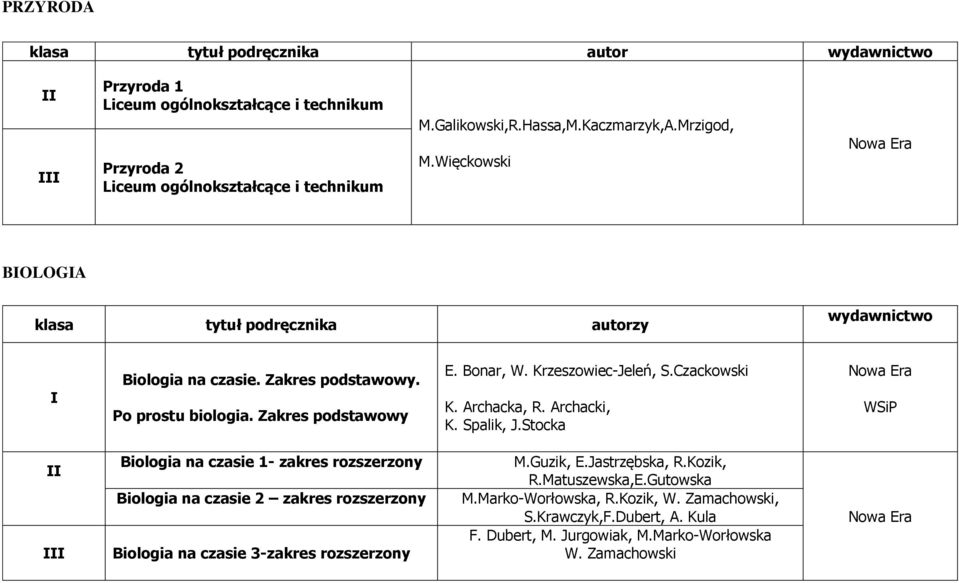 Archacki, K. Spalik, J.Stocka Biologia na czasie 1- zakres rozszerzony Biologia na czasie 2 zakres rozszerzony Biologia na czasie 3-zakres rozszerzony M.Guzik, E.