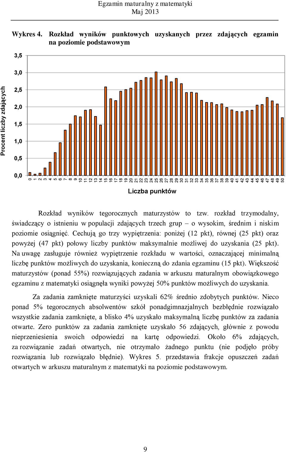 rozkład trzymodalny, świadczący o istnieniu w populacji zdających trzech grup o wysokim, średnim i niskim poziomie osiągnięć.