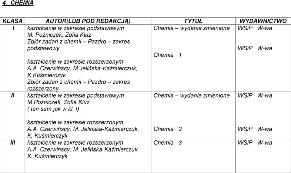 Jelińska-Kaźmierczuk, K.Kuśmierczyk Zbiór zadań z chemii Pazdro zakres rozszerzony II kształcenie w zakresie podstawowym M.