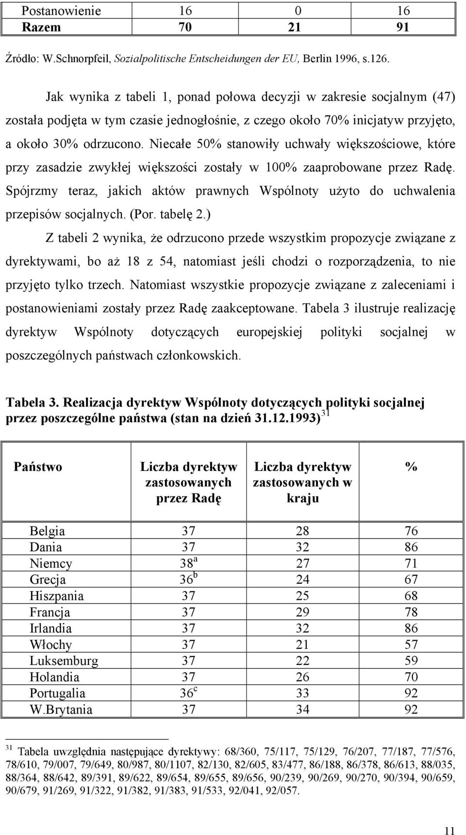 Niecałe 50% stanowiły uchwały większościowe, które przy zasadzie zwykłej większości zostały w 100% zaaprobowane przez Radę.