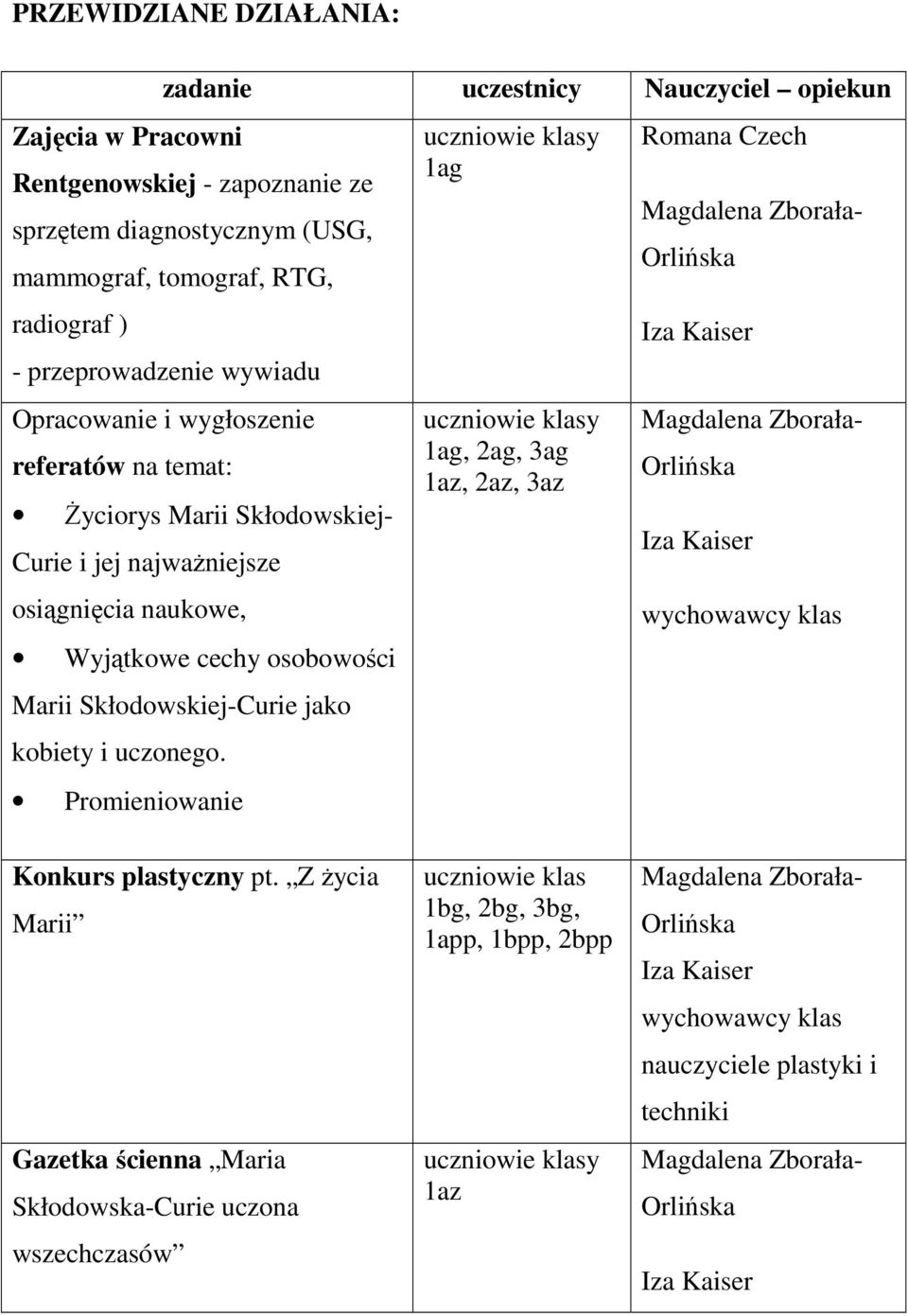 Wyjątkowe cechy osobowości Marii Skłodowskiej-Curie jako kobiety i uczonego.