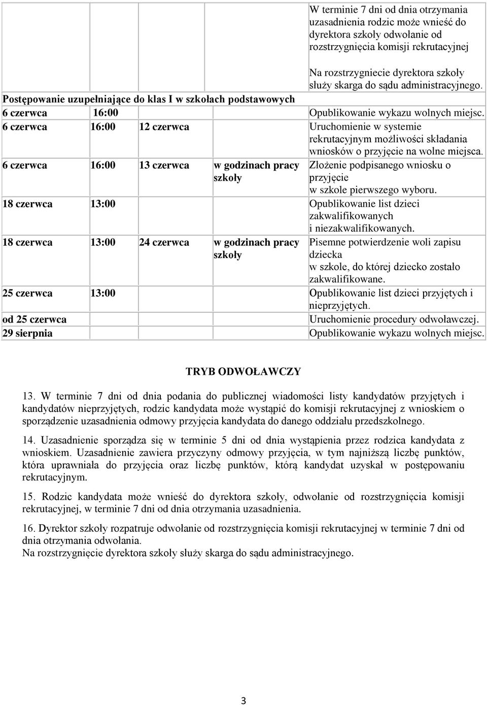 6 czerwca 16:00 12 czerwca Uruchomienie w systemie rekrutacyjnym możliwości składania wniosków o przyjęcie na wolne miejsca.