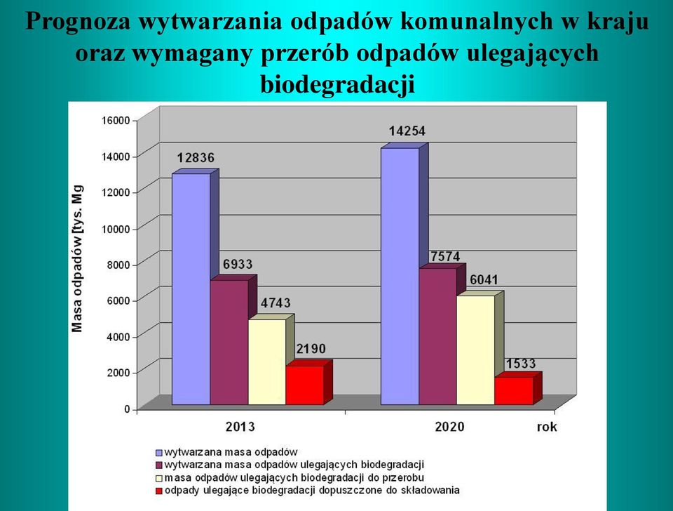 kraju oraz wymagany