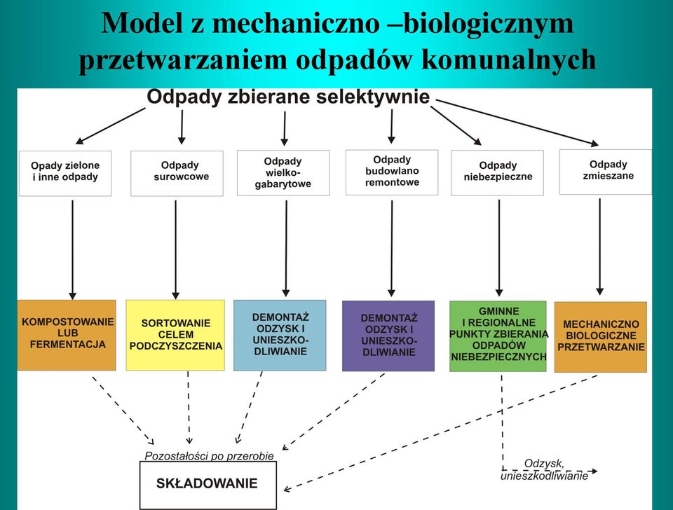 biologicznym