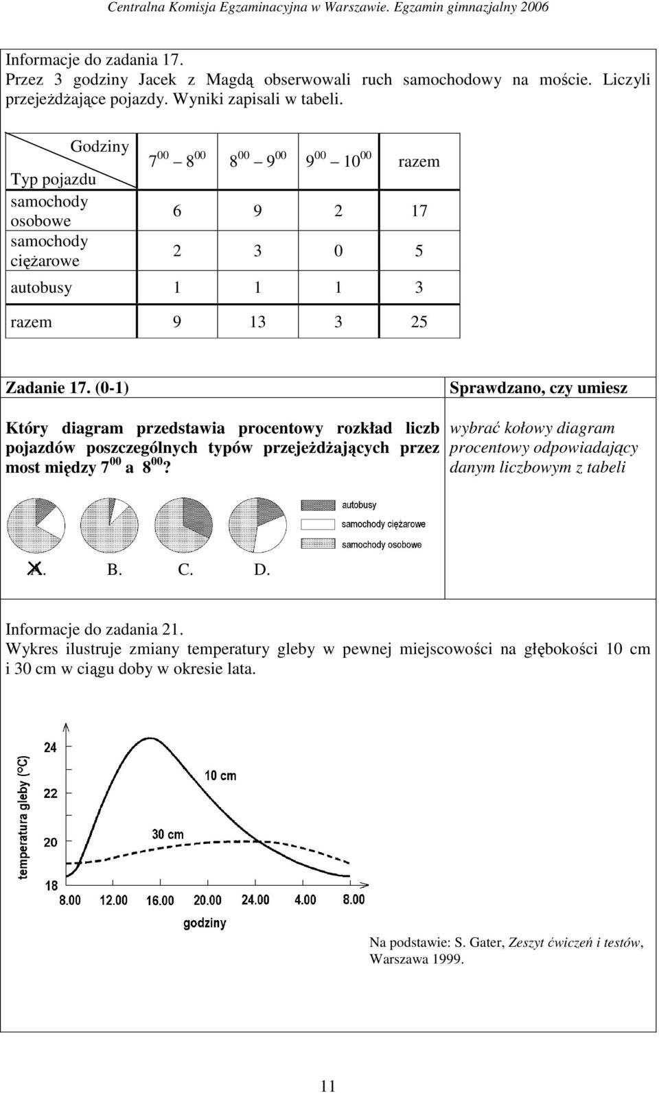 (0-1) Który diagram przedstawia procentowy rozkład liczb pojazdów poszczególnych typów przejeŝdŝających przez most między 7 00 a 8 00?