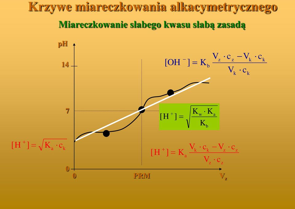miareowaia alaymetryego