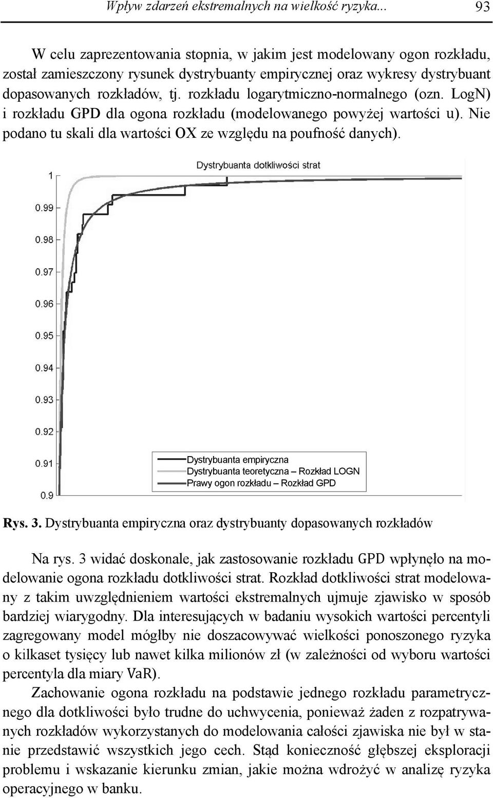 rozkładu logarytmiczno-normalnego powyżej wartości u). Nie podano tu skali dla wartości OX ze względu na poufność danych). (ozn.