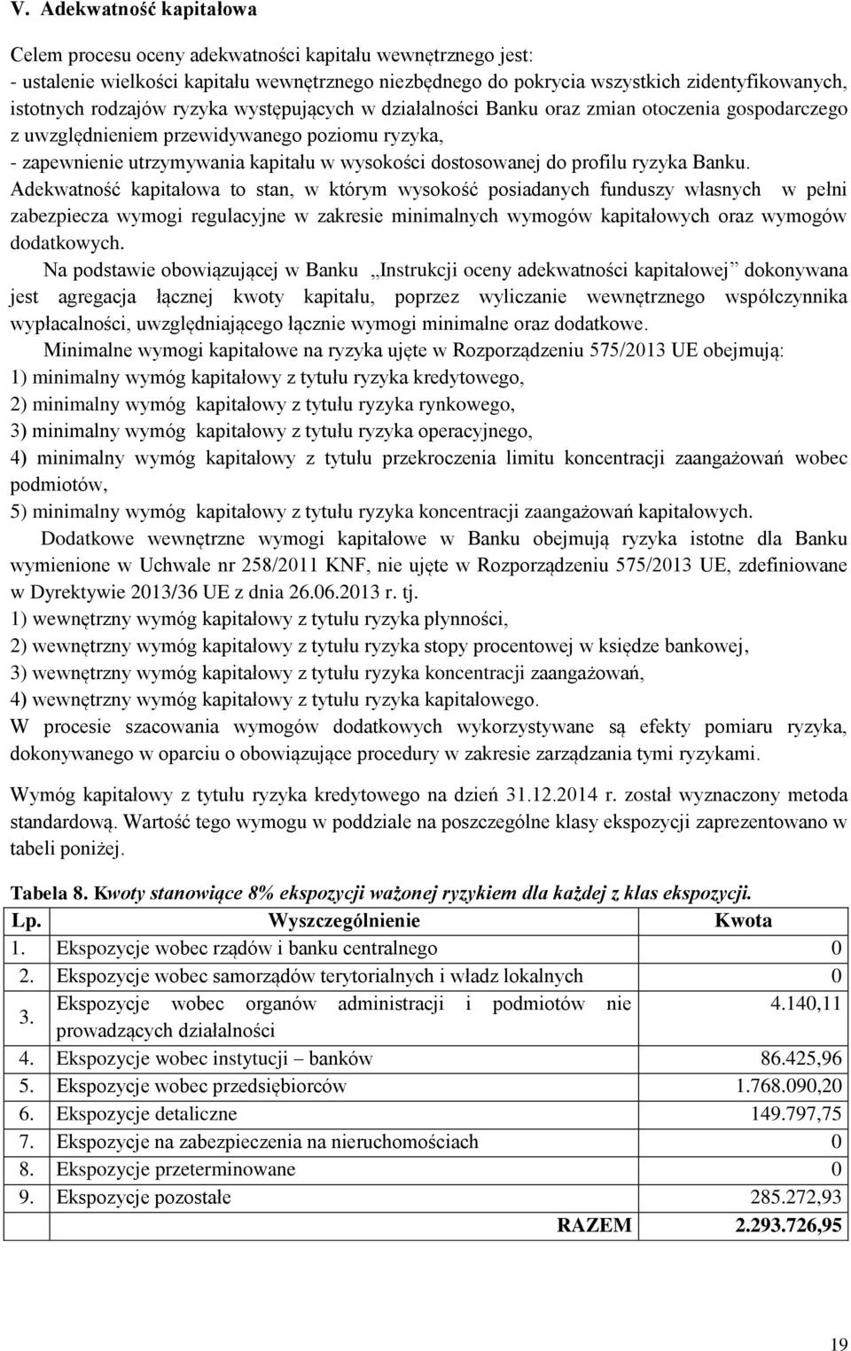 profilu ryzyka Banku.