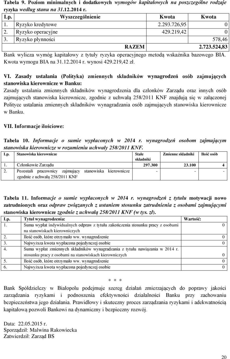 wynosi 429.219,42 zł. VI.