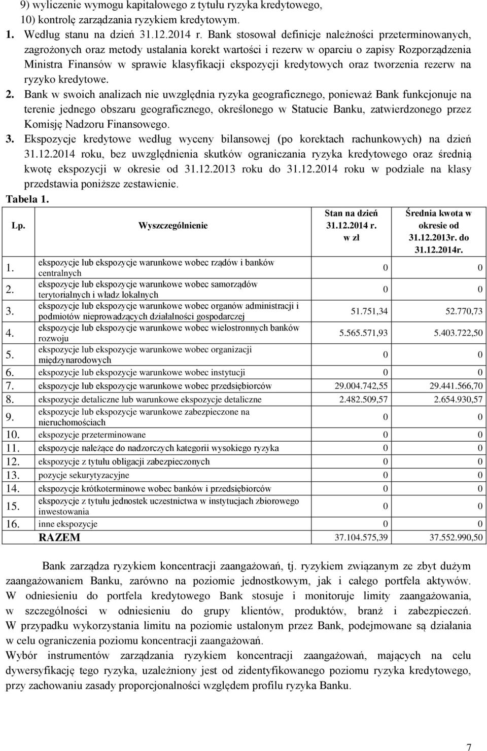 kredytowych oraz tworzenia rezerw na ryzyko kredytowe. 2.