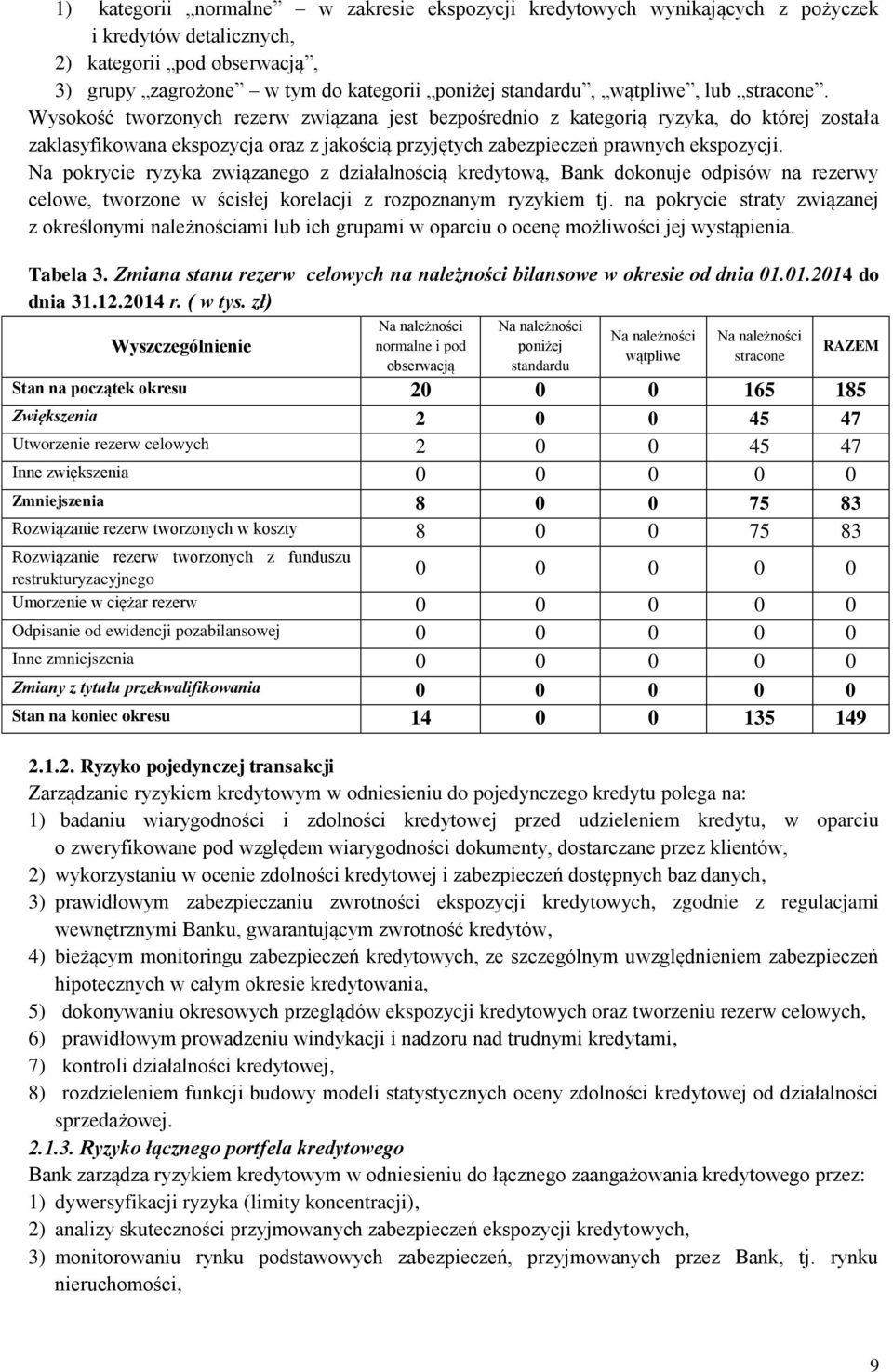 Wysokość tworzonych rezerw związana jest bezpośrednio z kategorią ryzyka, do której została zaklasyfikowana ekspozycja oraz z jakością przyjętych zabezpieczeń prawnych ekspozycji.