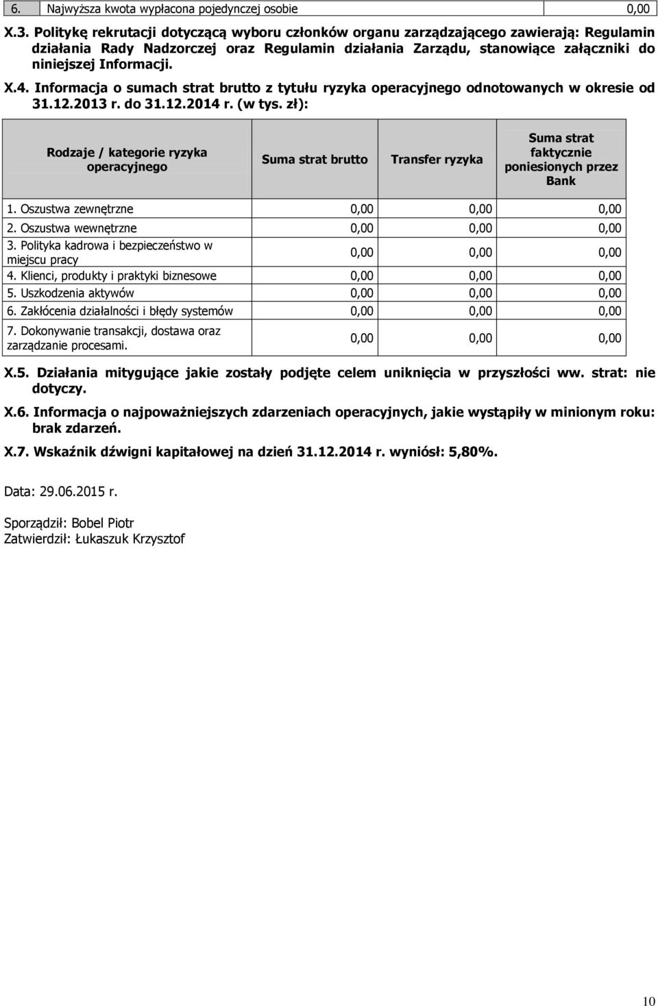 4. Informacja o sumach strat brutto z tytułu ryzyka operacyjnego odnotowanych w okresie od 31.12.2013 r. do 31.12.2014 r. (w tys.