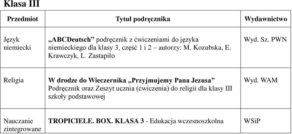 Zastapiło W drodze do Wieczernika Przyjmujemy Pana Jezusa