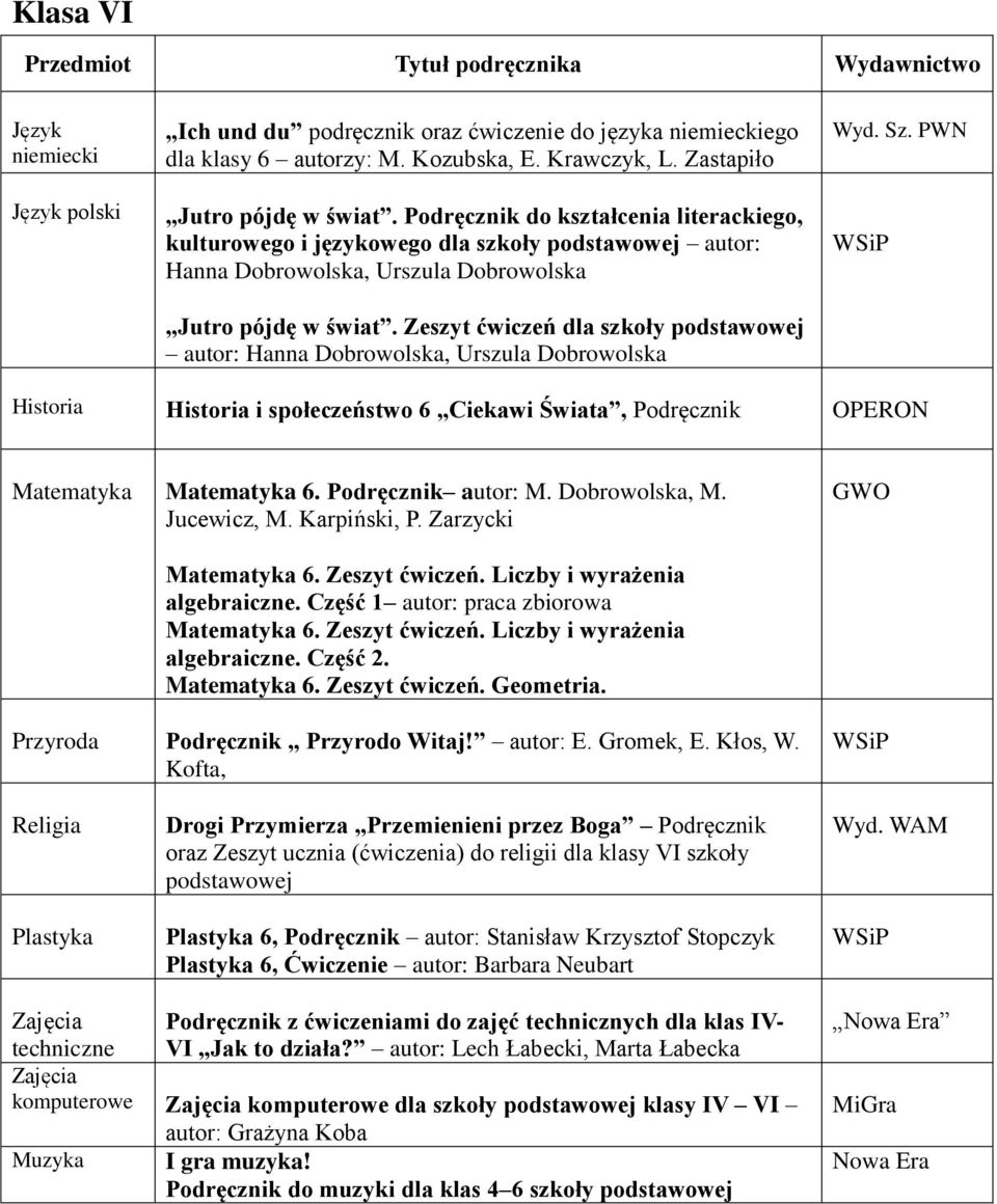 Zeszyt ćwiczeń dla szkoły autor: Hanna Dobrowolska, Urszula Dobrowolska Historia Historia i społeczeństwo 6 Ciekawi Świata, Podręcznik OPERON Matematyka Matematyka 6. Podręcznik autor: M.