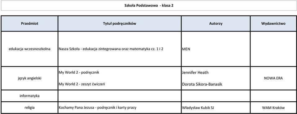 1 i 2 MEN My World 2 - podręcznik My World 2 - zeszyt ćwiczeń