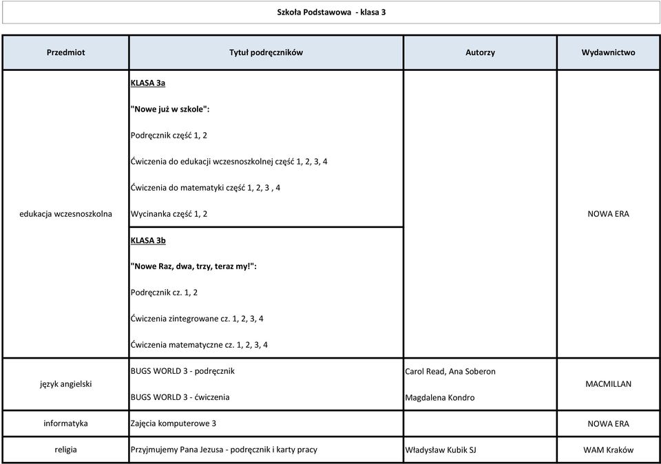 ": Podręcznik cz. 1, 2 Ćwiczenia zintegrowane cz. 1, 2, 3, 4 Ćwiczenia matematyczne cz.