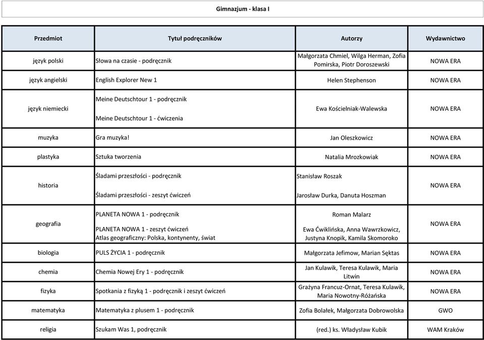 Jan Oleszkowicz plastyka Sztuka tworzenia Natalia Mrozkowiak historia Śladami przeszłości - podręcznik Śladami przeszłości - zeszyt ćwiczeń Stanisław Roszak Jarosław Durka, Danuta Hoszman geografia