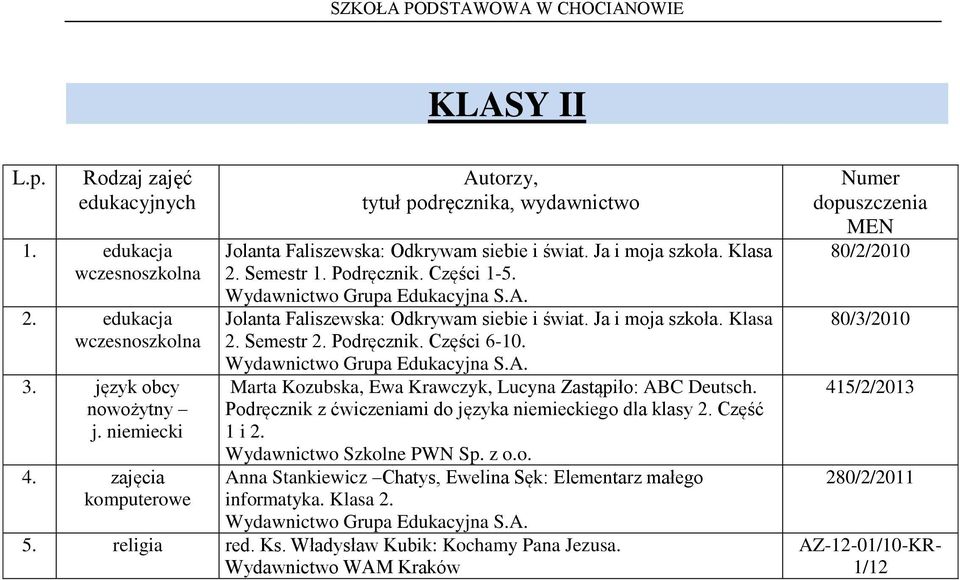 Marta Kozubska, Ewa Krawczyk, Lucyna Zastąpiło: ABC Deutsch. Podręcznik z ćwiczeniami do języka niemieckiego dla klasy 2. Część 1 i 2.