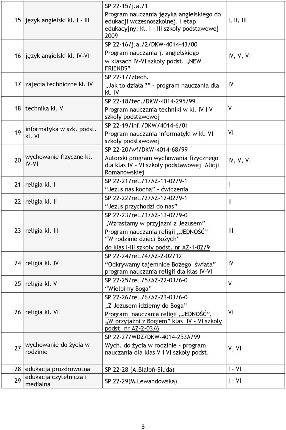 I etap edukacyjny: kl. I III szkoły podstawowej 2009 SP 22-16/j.a./2/DKW-4014-43/00 Program nauczania j. angielskiego w klasach -VI szkoły podst. NEW FRIENDS SP 22-17/ztech. Jak to działa?