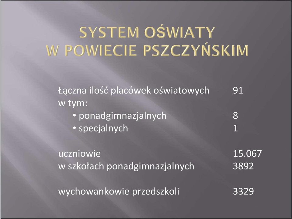 uczniowie 15.