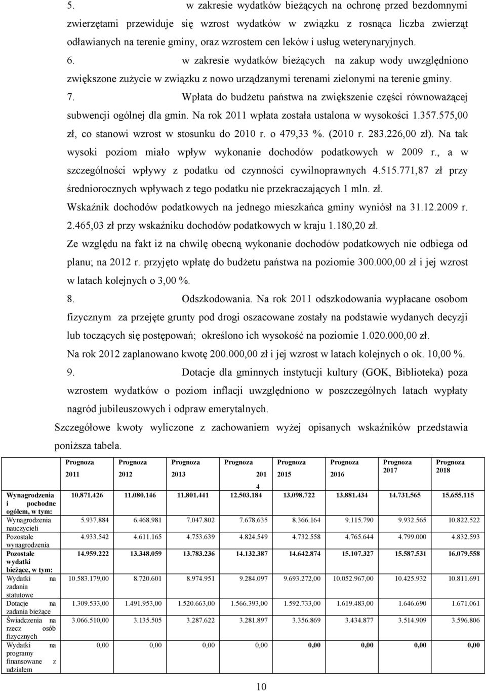 Wpłata do budżetu państwa na zwiększenie części równoważącej subwencji ogólnej dla gmin. Na rok 2011 wpłata została ustalona w wysokości 1.357.575,00 zł, co stanowi wzrost w stosunku do 2010 r.