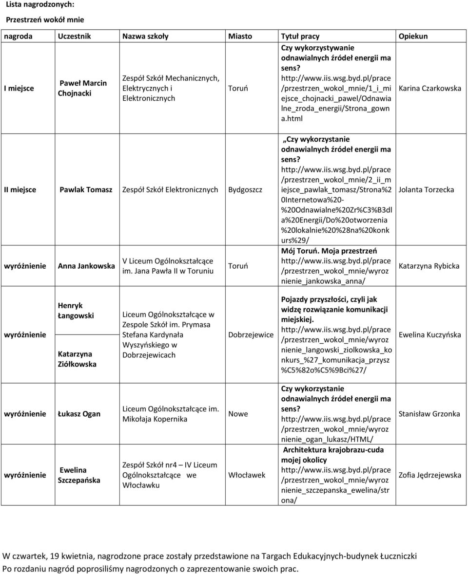 html Karina Czarkowska II miejsce Pawlak Tomasz Zespół Szkół Elektronicznych Bydgoszcz Anna Jankowska V Liceum Ogólnokształcące im.