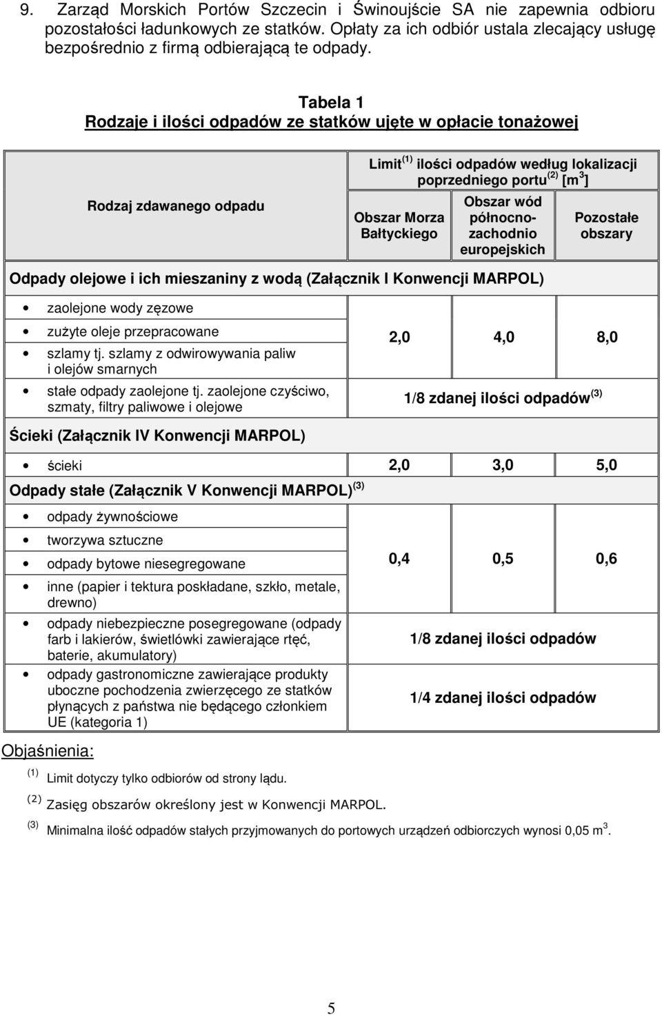 Obszar wód północnozachodnio europejskich Pozostałe obszary Odpady olejowe i ich mieszaniny z wodą (Załącznik I Konwencji MARPOL) zaolejone wody zęzowe zużyte oleje przepracowane szlamy tj.