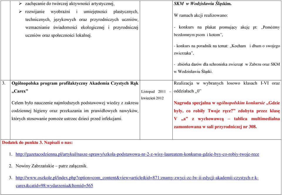 Ogólnopolska program profilaktyczny Akademia Czystych Rąk Carex Celem było nauczenie najmłodszych podstawowej wiedzy z zakresu codziennej higieny oraz przekazania im prawidłowych nawyków, których