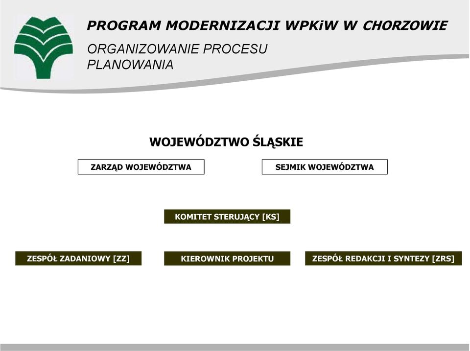 WOJEWÓDZTWA SEJMIK WOJEWÓDZTWA KOMITET STERUJĄCY [KS]