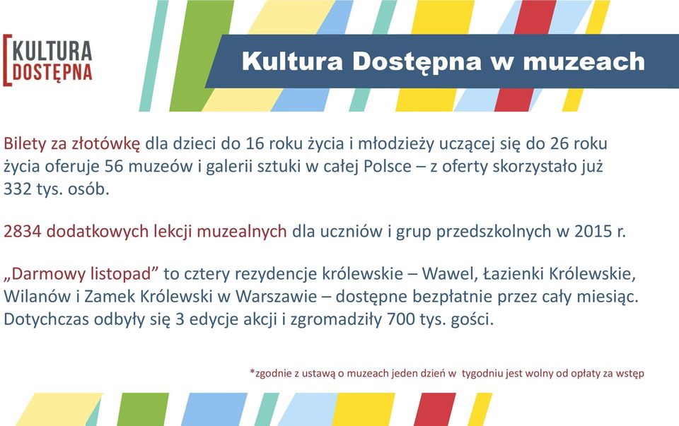 Darmowy listopad to cztery rezydencje królewskie Wawel, Łazienki Królewskie, Wilanów i Zamek Królewski w Warszawie dostępne bezpłatnie przez cały