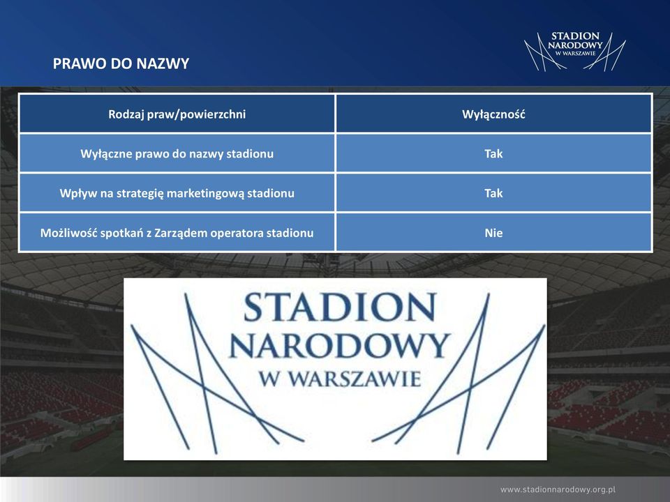 Tak Wpływ na strategię marketingową stadionu