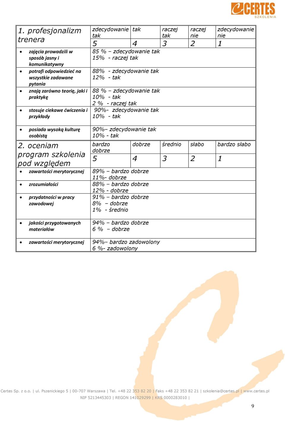 zdecydowanie tak 10% - tak zdecydowanie nie posiada wysoką kulturę osobistą 2.