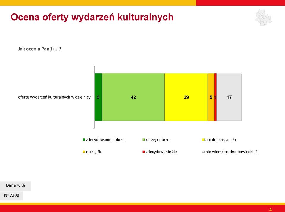 zdecydowanie dobrze raczej dobrze ani dobrze, ani źle