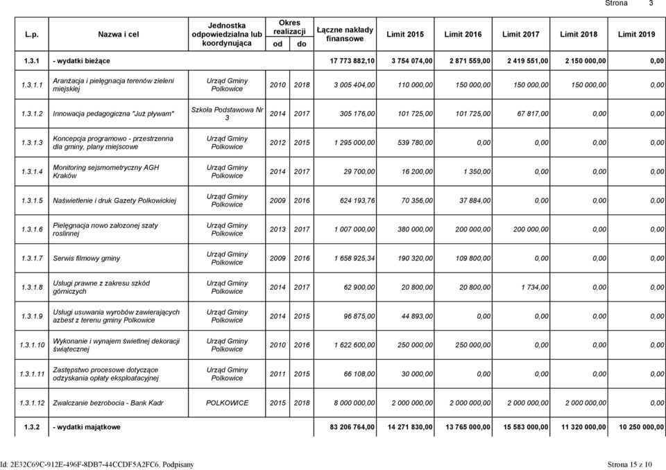 3.1.3 Koncepcja programowo - przestrzenna dla gminy, plany miejscowe 2012 2015 1 295 000,00 539 780,00 0,00 0,00 0,00 0,00 1.3.1.4 Monitoring sejsmometryczny AGH Kraków 2014 2017 29 700,00 16 200,00 1 350,00 0,00 0,00 0,00 1.