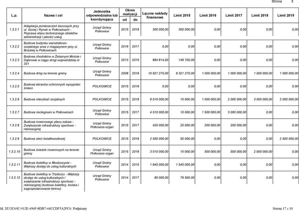 Brackiej w Polkowicach 2016 2017 0,00 0,00 0,00 0,00 0,00 0,00 1.3.2.3 Budowa chodników w Żelaznym Moście i Dąbrowie w ciągu drogi wojewódzkiej nr 331 2013 2015 884 814,00 146 700,00 0,00 0,00 0,00 0,00 1.