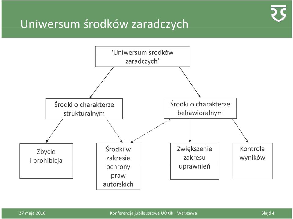 prohibicja Środki w zakresie ochrony praw autorskich Zwiększenie zakresu