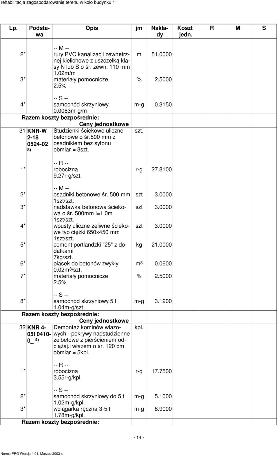 500 l=1,0 1szt/ 4* wpusty uliczne żeliwne ściekowe typ ciężki 650x450 1szt/ 5* ceent portlandzki "25" z dodatkai 7kg/ 6* piasek do betonów zwykły 0.02 3 / 7* ateriały poocnicze 2.