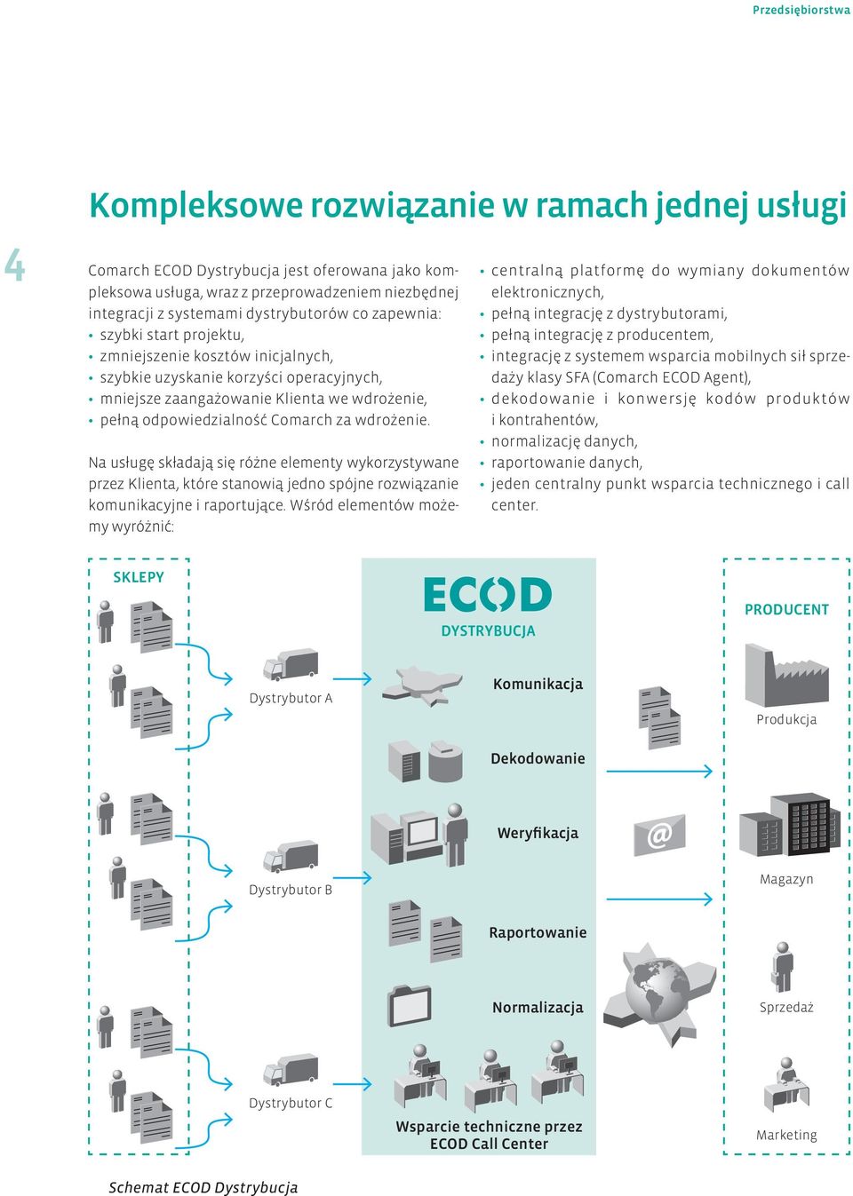 Comarch za wdrożenie. Na usługę składają się różne elementy wykorzystywane przez Klienta, które stanowią jedno spójne rozwiązanie komunikacyjne i raportujące.