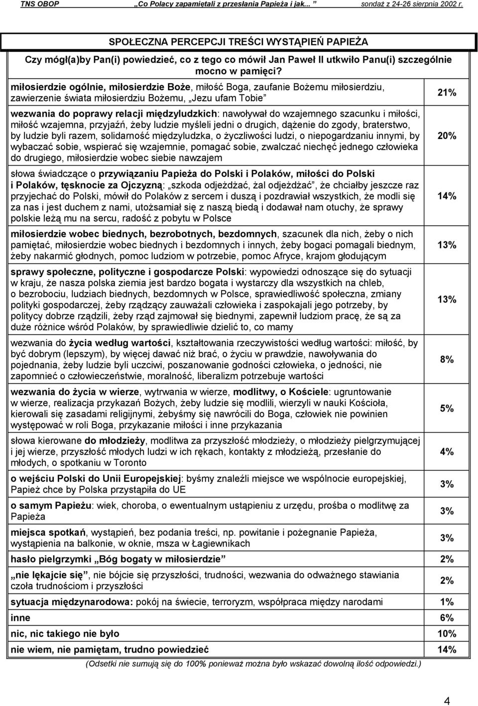 wzajemnego szacunku i miłości, miłość wzajemna, przyjaźń, żeby ludzie myśleli jedni o drugich, dążenie do zgody, braterstwo, by ludzie byli razem, solidarność międzyludzka, o życzliwości ludzi, o