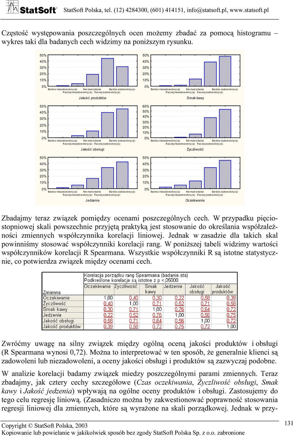 zdania Bardzo zadowolony(a) Raczej niezadowolony(a) Raczej zadowolony(a) Jakość obsługi 50% 40% 30% 20% 10% 0% Bardzo niezadowolony(a) Nie mam zdania Bardzo zadowolony(a) Raczej niezadowolony(a)