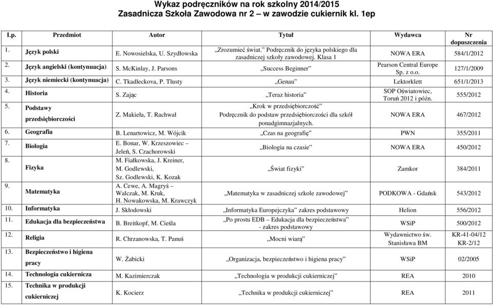 Godlewski, Świat fizyki Zamkor 384/2011 Sz. Godlewski, K. Kozak 9. Walczak, M. Kruk, H. Nowakowska, M. Krawczyk 10. Informatyka J.